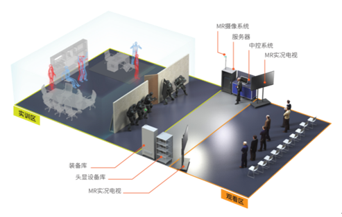 警察射击训练,智慧靶场,室外军用射击靶场建设,射击场设计规范,实弹射击设备,打靶射击设备,射击训练设备,射击器械,射击靶场设施,射击靶场设备,模拟射击训练系统